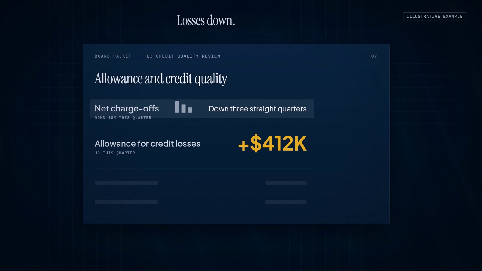 ARCSys still: an allowance and credit quality board reading Losses down