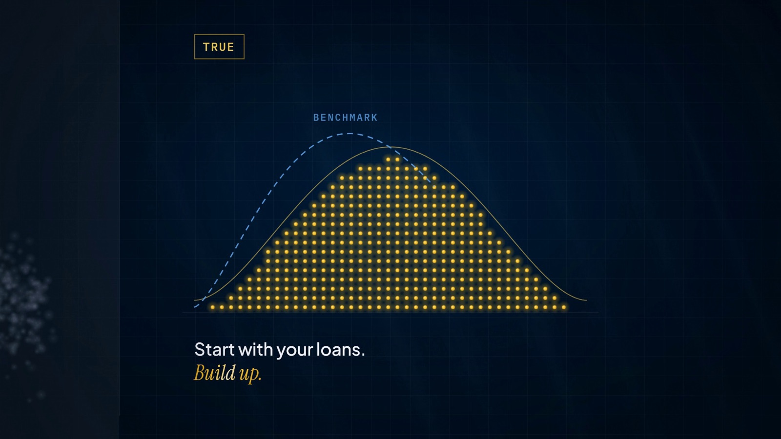 ARCSys still: a benchmark curve built from dots, captioned Start with your loans. Build up.